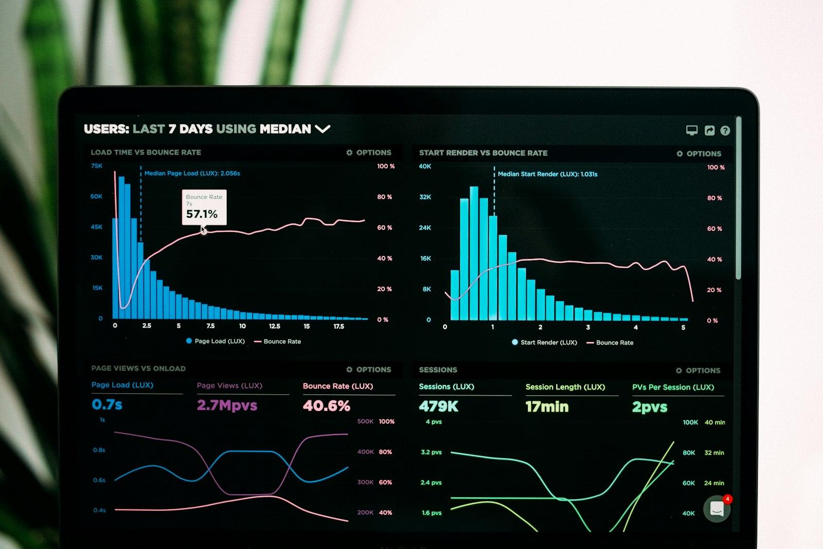 Data dashboard on a screen